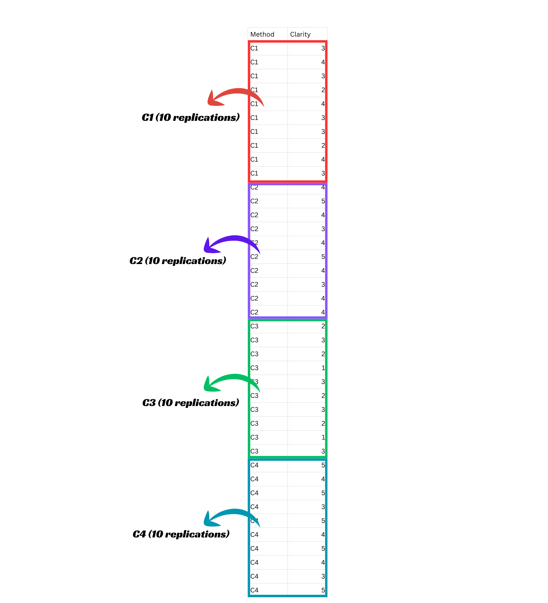 Kruskal-Wallis Test Example3
