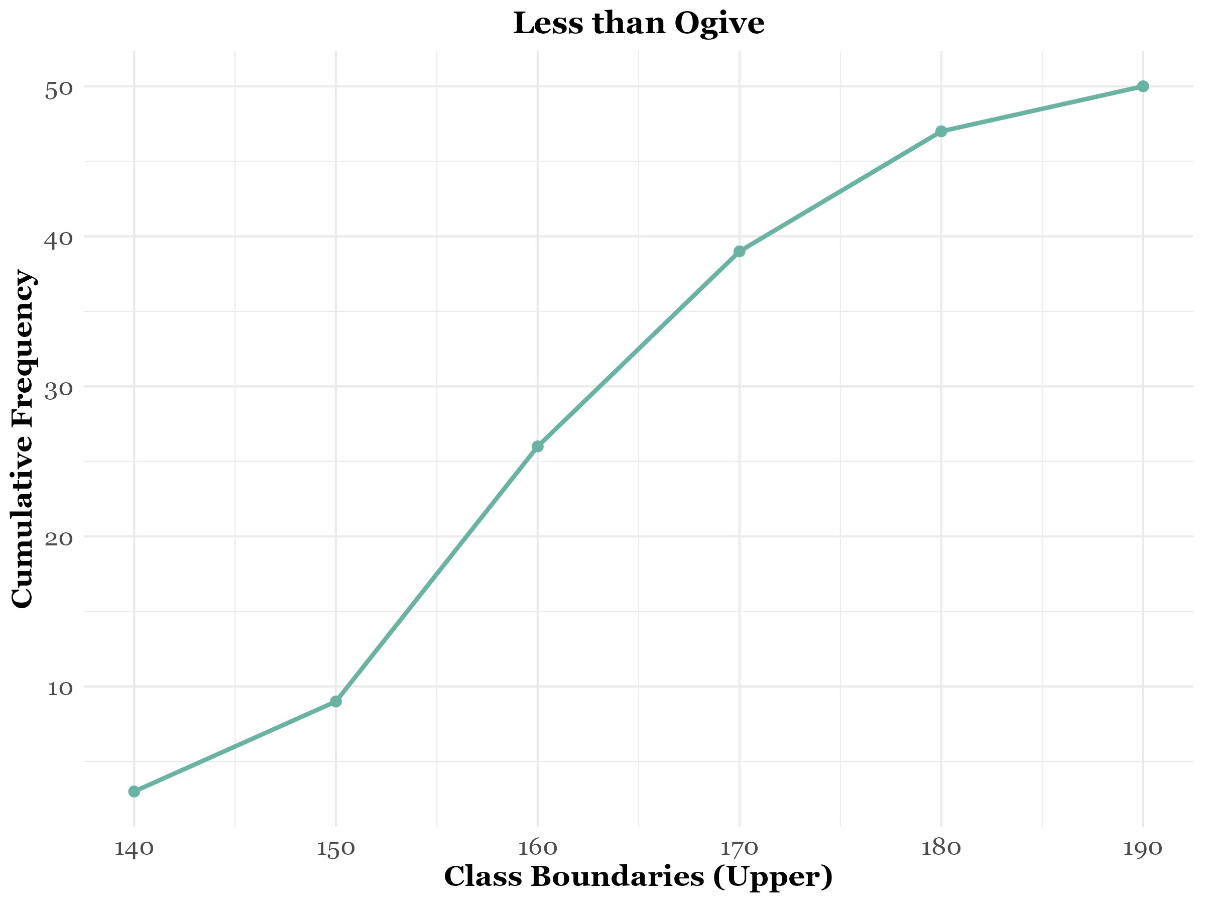 3 Graphical representation – TEXTBOOK OF AGRICULTURAL STATISTICS